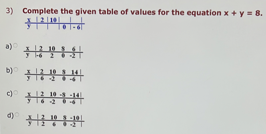 Complete the given table of values for the equation x+y=8.
x | 2 10
/
y 0 | - 6|
a)
b)
c)
d)  (x|2108-10|)/y|260-2| 