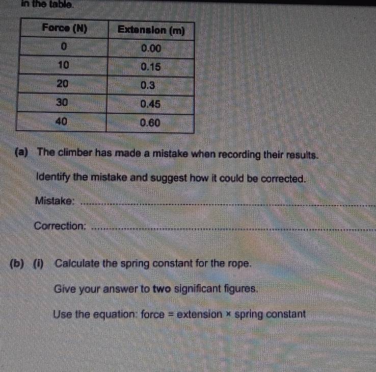 in the table. 
(a) The climber has made a mistake when recording their results. 
ldentify the mistake and suggest how it could be corrected. 
Mistake:_ 
Correction:_ 
(b) (i) Calculate the spring constant for the rope. 
Give your answer to two significant figures 
Use the equation: force = extension × spring constant