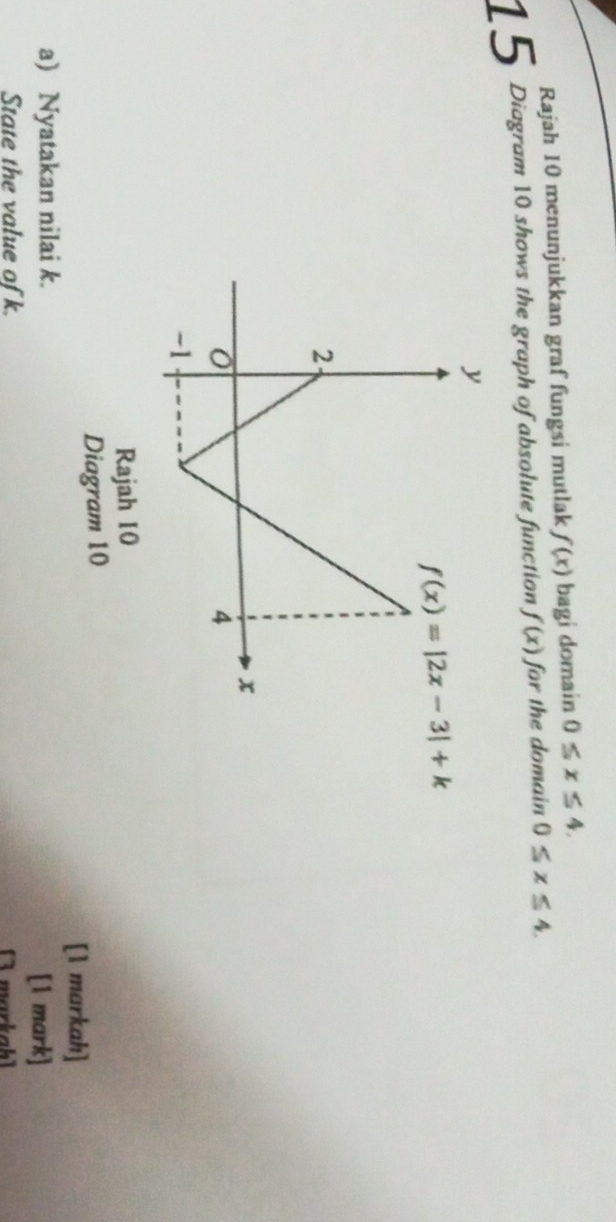 Rajah 10 menunjukkan graf fungsi mutlak f(x) bagi domain 0≤ x≤ 4.
15 Diagram 10 shows the graph of absolute function f(x) for the domain 0≤ x≤ 4.
Rajah I0
Diagram 10
[1 markah]
a) Nyatakan nilai k.
[1 mark]
State the value of k. [3 markah]