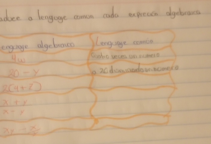 adoee a lengage comon cada expreace algebrava 
enguage algebrawco Lengage comon 
yw 
Csaho veces on numero
20-y 20dimeodounnomero
2(4+z)
x+y
x-y
xy- x/y 