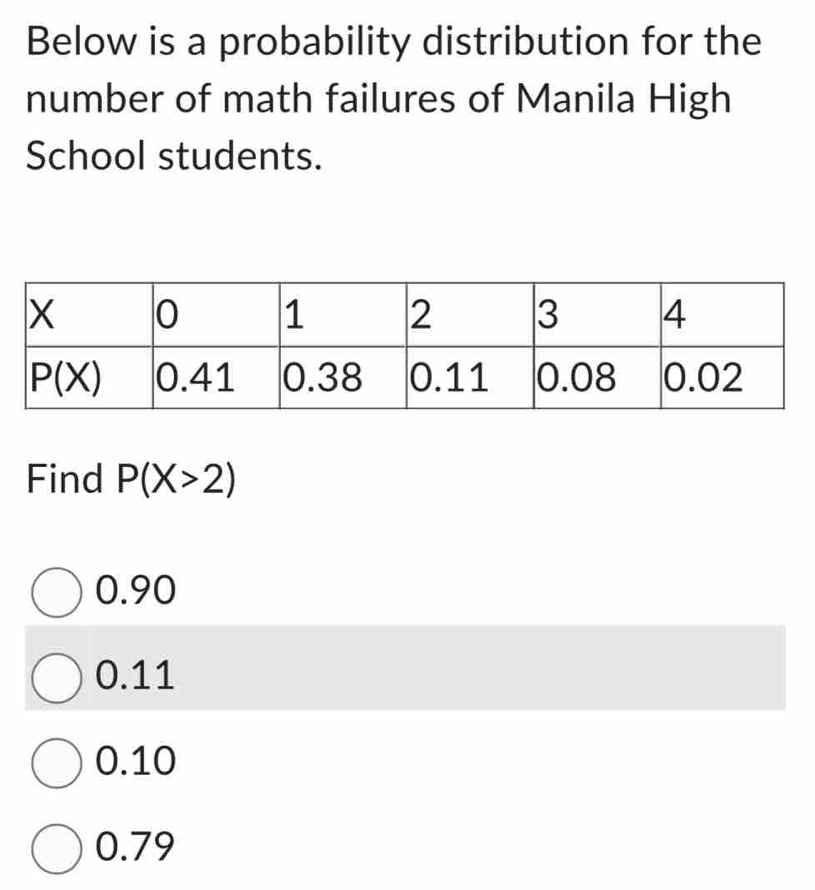 Below is a probability distribution for the
number of math failures of Manila High
School students.
Find P(X>2)
0.90
0.11
0.10
0.79