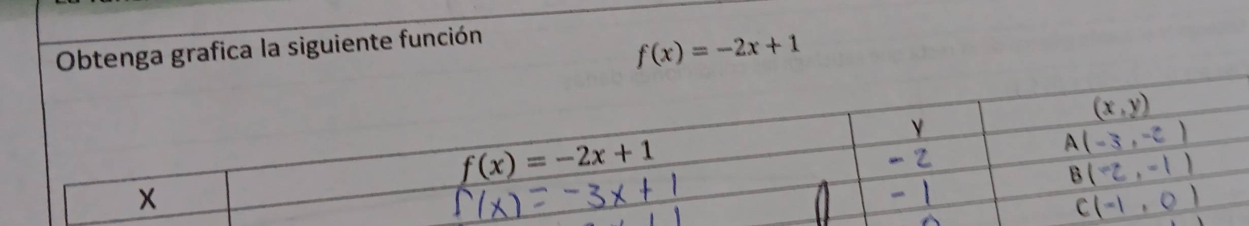 Obtenga grafica la siguiente función
f(x)=-2x+1