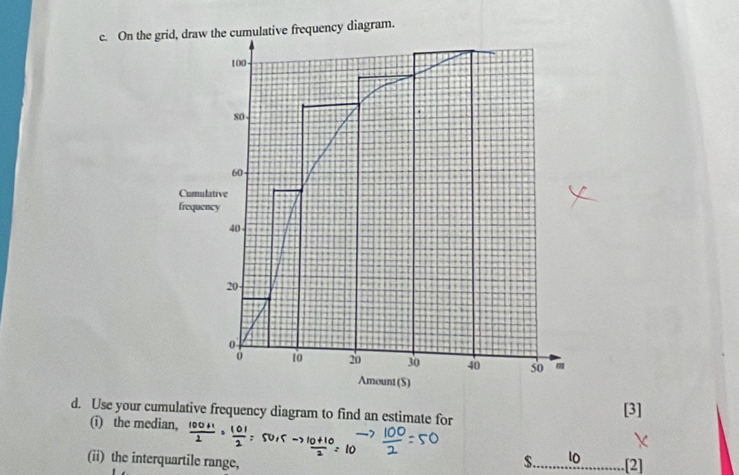 On the grid, draw the cumulative frequency diagram.
100
80
60
Cumulative 
frequency
40
20
0
0 t0 20 30 40 so m 
Amount(S) 
d. Use your cumulative frequency diagram to find an estimate for 
[3] 
(i) the median, 
(ii) the interquartile range, $ _ [2]