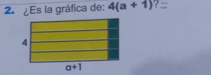 ¿Es la gráfica de: 4(a+1)