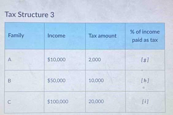 Tax Structure 3