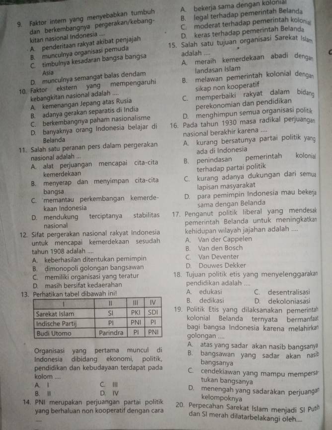 Faktor intern yang menyebabkan tumbuh A. bekerja sama dengan kolonial
dan berkembangnya pergerakan/kebang- B. legal terhadap pemerintah Belanda
C. moderat terhadap pemerintah kolon
kitan nasional Indonesia ....
A. penderitaan rakyat akibat penjajah D. keras terhadap pemerintah Belanda
B. munculnya organisasi pemuda 15. Salah satu tujuan organisasi Sarekat Islar
adalah ....
C
A. meraih kemerdekaan abadi denga
C. timbulnya kesadaran bangsa bangsa
Asia
D. munculnya semangat balas dendam landasan Islam
10. Faktor ekstern yang mempengaruhi B. melawan pemerintah kolonial denga
kebangkitan nasional adalah .... sikap non kooperatif
A. kemenangan Jepang atas Rusia C. memperbaiki rakyat dalam bidan
B. adanya gerakan separatis di India perekonomian dan pendidikan
C. berkembangnya paham nasionalisme D. menghimpun semua organisasi politik
D. banyaknya orang Indonesia belajar di 16. Pada tahun 1930 masa radikal perjuanga
Belanda nasional berakhir karena ....
11. Salah satu peranan pers dalam pergerakan A. kurang bersatunya partai politik yan
nasional adalah ... ada di Indonesia
A. alat perjuangan mencapai cita-cita B. penindasan pemerintah kolonial
kemerdekaan terhadap partai politik
B. menyerap dan menyimpan cita-cita C. kurang adanya dukungan dari semua
bangsa lapisan masyarakat
C. memantau perkembangan kemerde- D. para pemimpin Indonesia mau bekerja
kaan Indonesia sama dengan Belanda
D. mendukung terciptanya stabilitas 17. Penganut politik liberal yang mendesak
nasional pemerintah Belanda untuk meningkatka
12. Sifat pergerakan nasional rakyat Indonesia kehidupan wilayah jajahan adalah ....
untuk mencapai kemerdekaan sesudah A. Van der Cappelen
tahun 1908 adalah .... B. Van den Bosch
A. keberhasilan ditentukan pemimpin C. Van Deventer
B. dimonopoli golongan bangsawan D. Douwes Dekker
C. memiliki organisasi yang teratur 18. Tujuan politik etis yang menyelenggaraka
D. masih bersifat kedaerahan pendidikan adalah ....
atikan tabel dibawah ini! A. edukasi C. desentralisasi
B. dedikasi D. dekoloniasasi
19. Politik Etis yang dilaksanakan pemerintah
kolonial Belanda ternyata bermanfa
bagi bangsa Indonesia karena melahirka
golongan ....
A. atas yang sadar akan nasib bangsany
Organisasi yang pertama muncul di B. bangsawan yang sadar akan nasib
Indonesia dibidang ekonomi, politik,
bangsanya
pendidikan dan kebudayaan terdapat pada C. cendekiawan yang mampu mempers
kolom_
tukan bangsanya
A. I C. Ⅲ D. menengah yang sadarakan perjuanga
B. Ⅱ D. IV
kelompoknya
14. PNI merupakan perjuangan partai politik 20. Perpecahan Sarekat Islam menjadi SI Put
yang berhaluan non kooperatif dengan cara
dan SI merah dilatarbelakangi oleh....
..