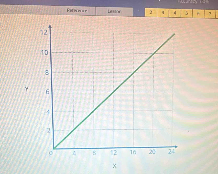 Accuracy: 50%
Reference Lesson 1 2 3 4 5 6 7
Y