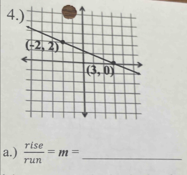 )  rise/run =m= _