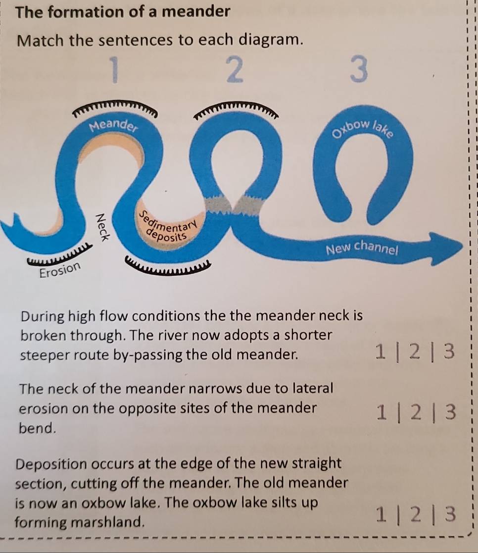 Solved: The formation of a meander Match the sentences to each diagram ...