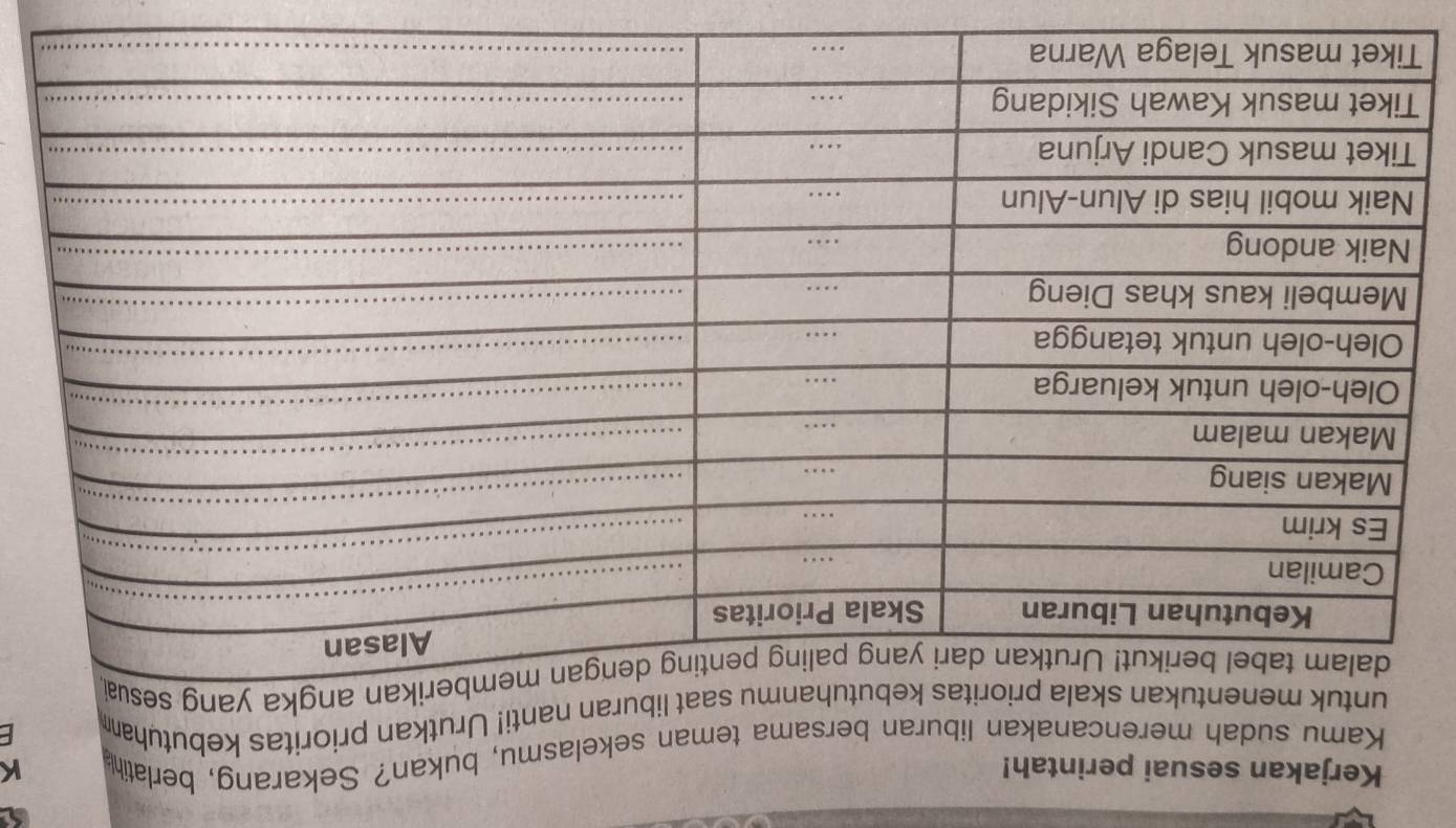 Kerjakan sesuai perintah! 
Kamu sudah merencanakan liburan bersama teman sekelasmu, bukan? Sekarang, berlatih K 
untuk menentukan skala prioritas kebutuhanmu saat liburan nanti! Urutkan prioritas kebutuha E 
rikan angka yang sesuai