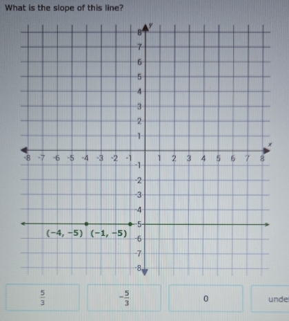 What is the slope of this line?
 5/3 
- 5/3  0 unde