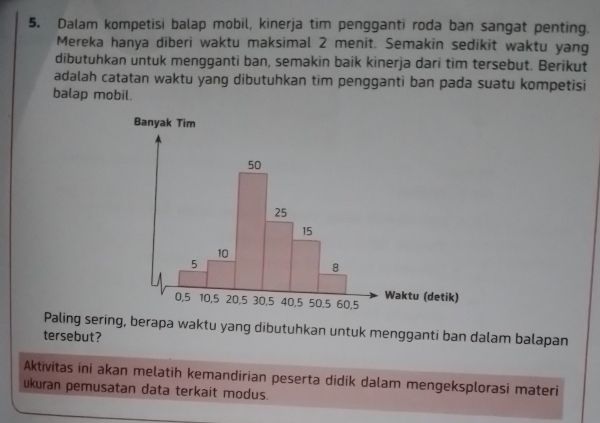 Dalam kompetisi balap mobil, kinerja tim pengganti roda ban sangat penting. 
Mereka hanya diberi waktu maksimal 2 menit. Semakin sedikit waktu yang 
dibutuhkan untuk mengganti ban, semakin baik kinerja dari tim tersebut. Berikut 
adalah catatan waktu yang dibutuhkan tim pengganti ban pada suatu kompetisi 
balap mobil. 
Paling sering, berapa waktu yang dibutuhkan untuk mengganti ban dalam balapan 
tersebut? 
Aktivitas ini akan melatih kemandirian peserta didik dalam mengeksplorasi materi 
ukuran pemusatan data terkait modus.