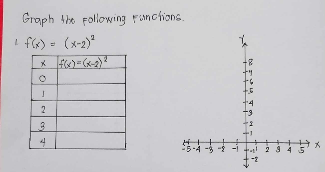 Graph the Following Functions.
1. f(x)=(x-2)^2
X