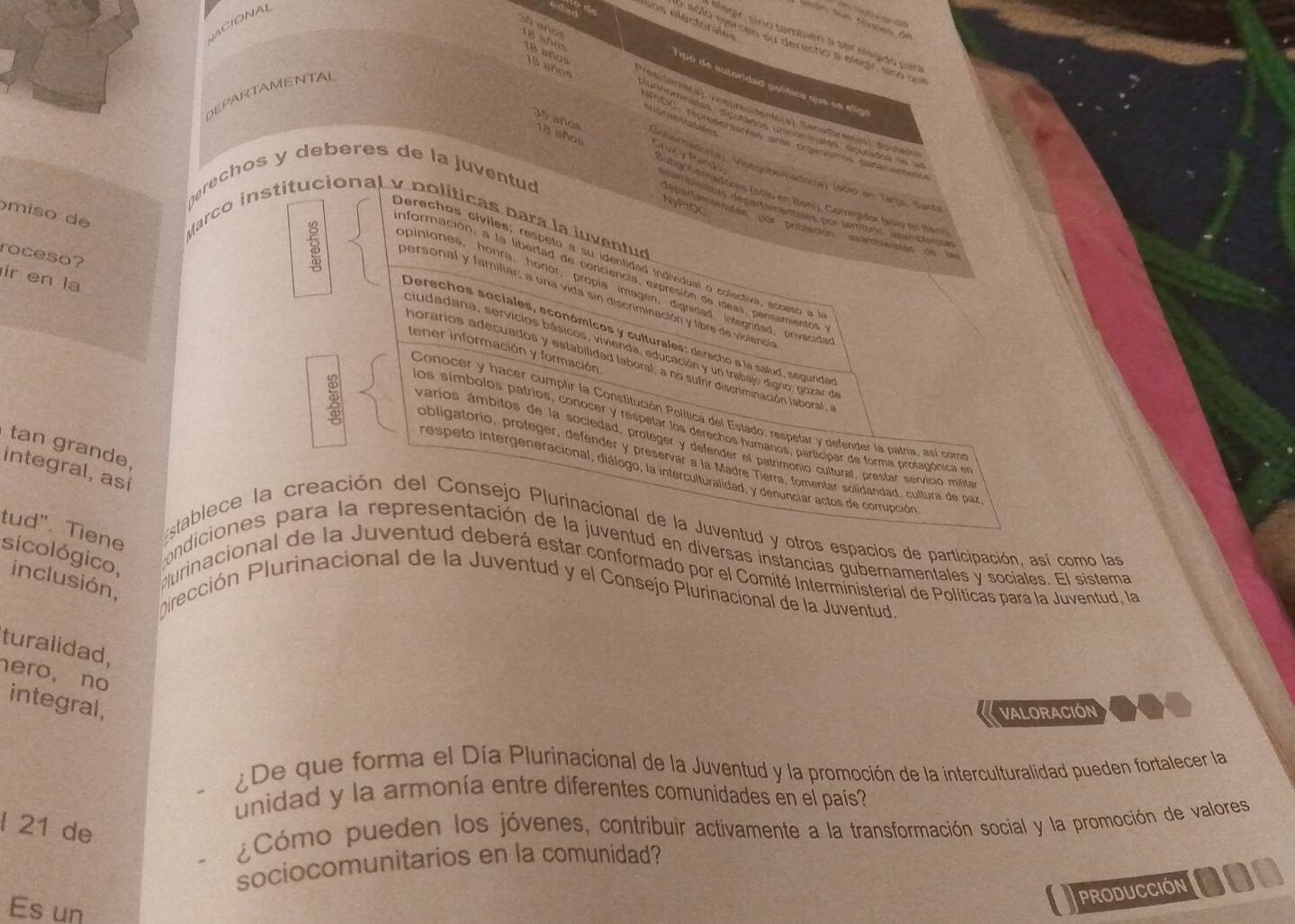 ACIONAL
Géan sue ténims de
Blegir, siro también a ser  elegido par
y solo ejarcén su derecho a elegit sna  qu
Tpó de autorídad política que se eligó
DEPARTAMENTAL
18 sños L8 años  8 años  editeroa(a) ictpres identoa) Eenadtoresóna) do dals 
ubnomindes disutdos unicomimales, dipuados de 
35 años 18 años
PIGC : repréécntatées ante organsmés cspanantats
= p  ne  lo  Cobernasorbay, Visegobeinadotría) (sólo en Terjx, Sante
gerechos y deberes de la juventud
Grue y Pando esamblelistas departamentalas por terríano, esanbleisa
Sutgobernadores (sólo en Beni), Corrigidor (sãio en Bani
miso de
Marco institucional y políticas para la luventud
NyPrOC daparlamanttes por poliación asambisistas de la
roceso?

Derechos cíviles: respeto a su identidad individual o colectiva, acceso a é
información, a la libertad de conciencia, expresión de ídeas, pensamientos
opiniones, honra, honor, propia imagen, dignidad infegndad, privacida
personal y familiar; a una vida sin discriminación y libre de violencia
Derechos sociales, económicos y culturales: derecho a la salud, segurdas
ciudadana, servicios básicos, vivienda, educación y un trabajo digno; gozar de
tener información y formación
norários adecuados y estabilidad laboral, a no sufrir discriminación laboral, l
ir en la Conocer y hacer cumplir la Constitución Política del Estado, respetar y defender la patria, así como
los símbolos patrios, conocer y respetar los derechos humanos, participar de forma protagónica e
varios ámbitos de la sociedad, proteger y defender el patrimonio cultural, prestar servicio milita
tan grande.
obligatorio, proteger, defender y preservar a la Madre Tierra, fomentar solidandad, cultura de paz
integral, así
respeto intergeneracional, diálogo, la interculturalidad, y denunciar actos de corrupción
zstablece la creación del Consejo Plurinacional de la Juventud y otros espacios de participación, así como las
tud". Tiene ondiciones para la representación de la juventud en diversas instancias gubernamentales y sociales. El sistema
sicológico, inclusión,
purinacional de la Juventud deberá estar conformado por el Comité Interministerial de Políticas para la Juventud, la
prección Plurinacional de la Juventud y el Consejo Plurinacional de la Juventud.
turalidad,
hero, no
integral,
VALORACIÓN
¿De que forma el Día Plurinacional de la Juventud y la promoción de la interculturalidad pueden fortalecer la
unidad y la armonía entre diferentes comunidades en el país?
l 21 de
¿Cómo pueden los jóvenes, contribuir activamente a la transformación social y la promoción de valores
sociocomunitarios en la comunidad?
PRODUCCIÓN
Es un