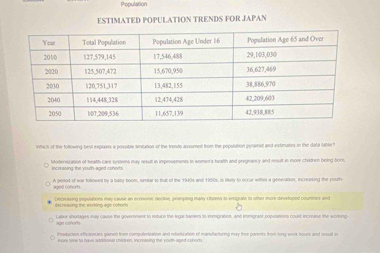 Population
ESTIMATED POPULATION TRENDS FOR JAPAN
Which of the following best explains a possible limitation of the trends assumed from the population pyramid and estimates in the data table?
Modernization of health-care systems may result in improvements in women's health and pregnancy and result in more children being born,
increasing the youth-aged cohorts.
A period of war followed by a baby boom, similar to that of the 1940s and 1950s, is likely to occur within a generation, increasing the youth-
aged cohorts
Decreasing populations may cause an economic decline, prompting many citizens to emigrate to other more developed countries and
decreasing the working-age cohorts
Labor shortages may cause the government to reduce the legal barriers to immigration, and immigrant populations could increase the working-
age cohorts
Production efficiencies gained from computerization and robotization of manufacturing may free parents from long work hours and result in
more time to have additional children, increasing the youth-aged cohorts.