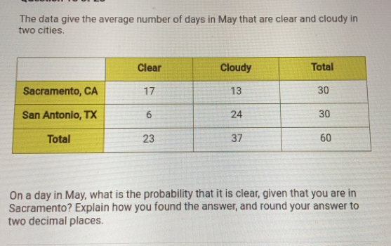 The data give the average number of days in May that are clear and cloudy in 
two cities. 
On a day in May, what is the probability that it is clear, given that you are in 
Sacramento? Explain how you found the answer, and round your answer to 
two decimal places.