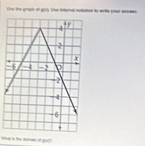 Uive the graph of g(x). Use interval nolation to write your answer. 
What is the domain of g(x)?