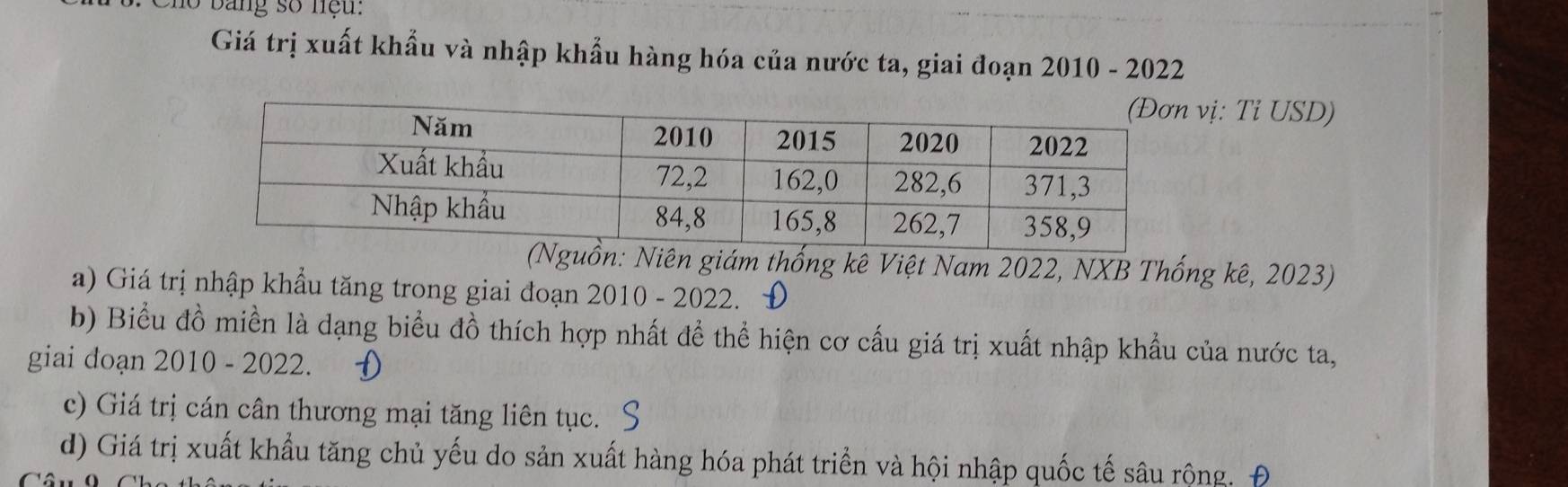 bang số nệu:
Giá trị xuất khẩu và nhập khẩu hàng hóa của nước ta, giai đoạn 2010 - 2022
vị: Tỉ USD)
Nguồn: Niên giám thống kê Việt Nam 2022, NXB Thống kê, 2023)
a) Giá trị nhập khẩu tăng trong giai đoạn 2010 - 2022. D
b) Biểu đồ miền là dạng biểu đồ thích hợp nhất để thể hiện cơ cấu giá trị xuất nhập khẩu của nước ta,
giai doạn 2010 - 2022. D
c) Giá trị cán cân thương mại tăng liên tục. S
d) Giá trị xuất khẩu tăng chủ yếu do sản xuất hàng hóa phát triển và hội nhập quốc tế sâu rộng, Đ