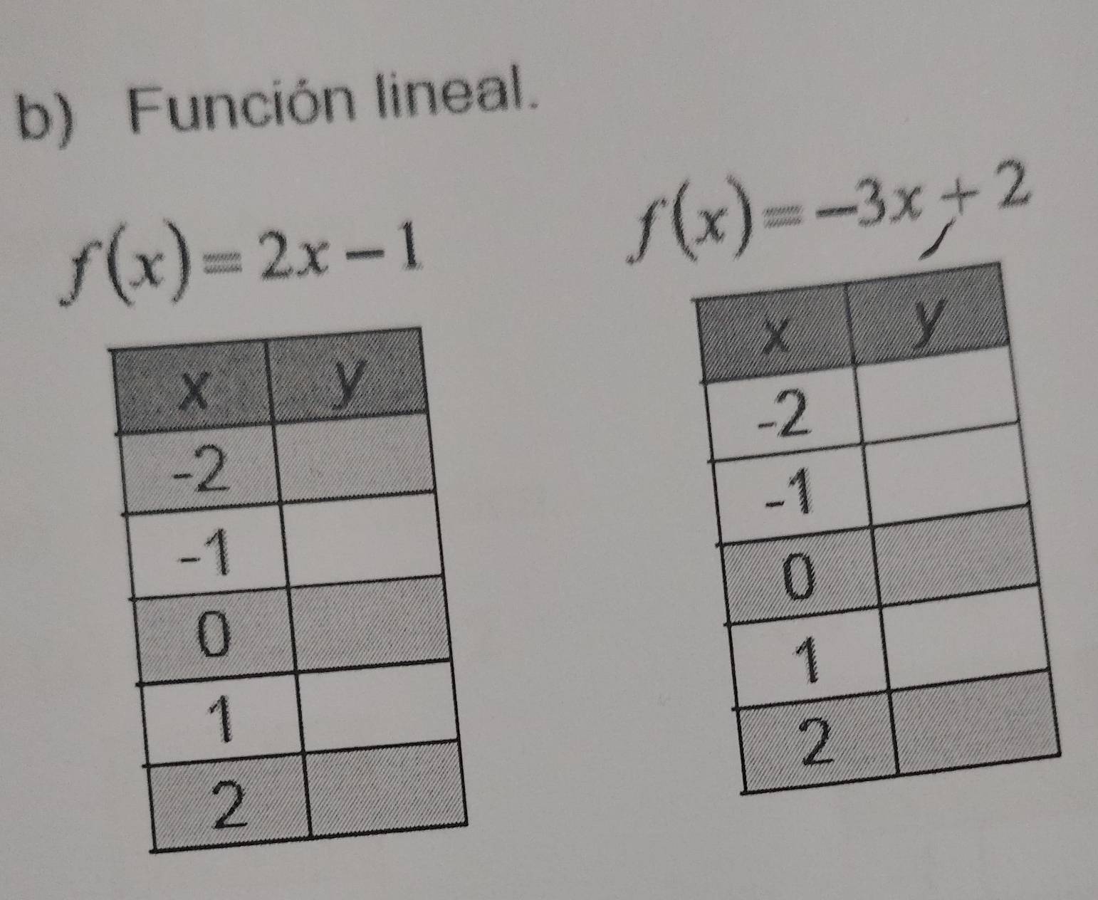 Función lineal.
f(x)=2x-1
f(x)=-3x+2