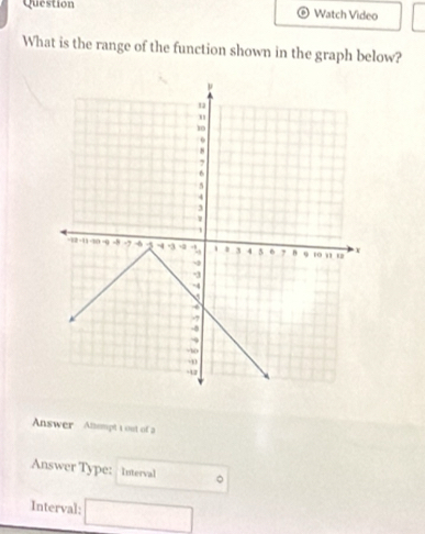 Question Watch Video 
What is the range of the function shown in the graph below? 
Answer Anompt 1 out of a 
Answer Type: Interval 。 
Interval: □