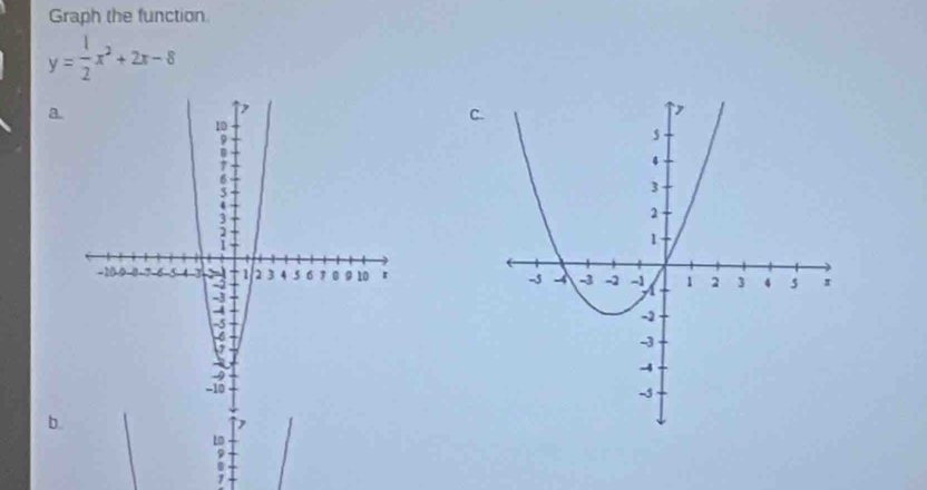 Graph the function
y= 1/2 x^2+2x-8
a. 
C. 

b. 
LO 
9