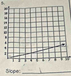 Slope:_