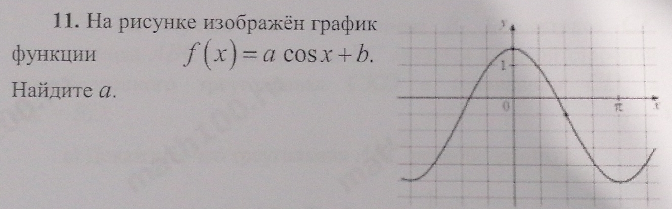 На рисунке изображён график 
функции
f(x)=acos x+b. 
Найдите α.