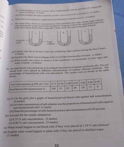 (ii) What biological term is given when comparing the osmotic pressure of a liquid like
brine to cell sap? (1 mark )
(iii) What occupies the space marked L in cell A. Give a reason for your answer. (2 marks)
ated
16. With reference to osmosis, explain the terms haemolysis and plasmolysis. (2 marks)
the
)7. The setup below shows an experiment in which distilled water and a strong sugar somming
were separated by a semi-permeable membrane. Diagram A shows the setup at the beginning
( b)
d C the same setup after 10 hours
led
the
43 (a) Explain why the level rose in the arm containing sugar solution during the first 5 hours.
(1 mark)
(b) Explain why there was no change in the level of the solution after 10 hours. (1 mark)
(c) What would you expect to observe if the membrane was permeable to both sugar and
water. Explain. (2 marks)
18. An experiment was carried out to investigate haemolysis in human red blood cells. The red
blood cells were placed in different concentrations of sodium chloride solutions. The
below. percentage of haemolysed cells was determined. The results were as shown in the table
(a) (i) On the grid, plot a graph of haemolysed red blood cells against salt concentration.
(6 marks)
(ii) At what concentration of salt solution was the proportion of haemolysed cells equal to
non-haemolysed cells? (1 mark)
(iii) State the percentage of cells haemolysed at a salt concentration of 0.85 percent.
(b) Account for the results obtained at:
(i) 0.75 % salt concentration. (3 marks)
(ii) 0.90 % salt concentration. (3 marks)
(c) What would happen to red blood cells if they were placed in 1.50 % salt solution?
(d) Explain what would happen to plant cells if they are placed in distilled water.
(5 marks)
33