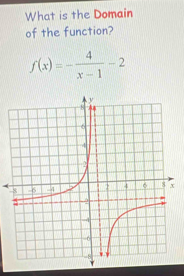 What is the Domain 
of the function?
f(x)=- 4/x-1 -2