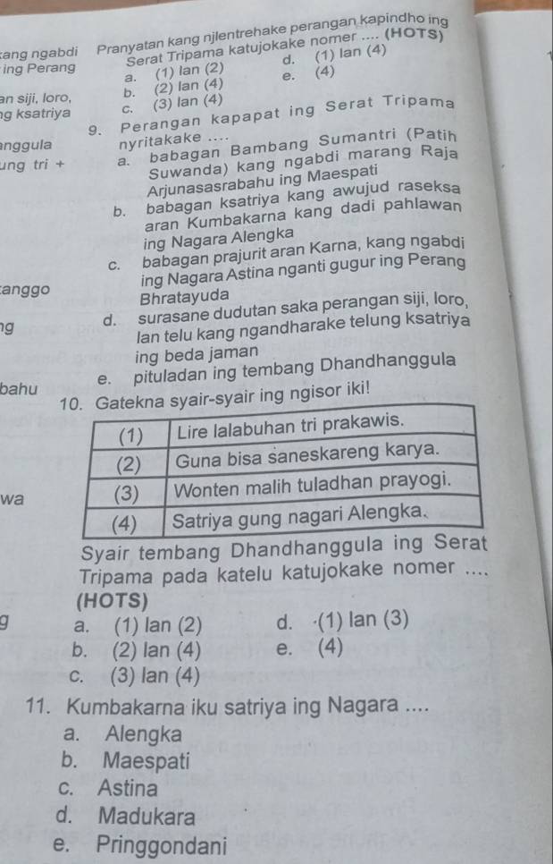 ang ngabdi Pranyatan kang njlentrehake perangan kapindho ing
d. (1) lan (4)
ing Perang
a. (1) lan (2) Serat Tripama katujokake nomer .... (HOTs)
an siji, loro,
g ksatriya
c. (3) lan (4) b. (2) lan (4) e. (4)
9. Perangan kapapat ing Serat Tripama
nggula nyritakake ....
ung tri + a. babagan Bambang Sumantri (Patih
Suwanda) kang ngabdi marang Raja
Arjunasasrabahu ing Maespati
b. babagan ksatriya kang awujud raseksa
aran Kumbakarna kang dadi pahlawan
ing Nagara Alengka
c. babagan prajurit aran Karna, kang ngabdi
ing Nagara Astina nganti gugur ing Perang
anggo
Bhratayuda
g d. surasane dudutan saka perangan siji, loro.
lan telu kang ngandharake telung ksatriya
ing beda jaman
e. pituladan ing tembang Dhandhanggula
bahu
ing ngisor iki!
wa
Syair tembang Dhandhan
Tripama pada katelu katujokake nomer ....
(HOTS)
a. (1) lan (2) d. (1) lan (3)
b. (2) lan (4) e. (4)
c. (3) lan (4)
11. Kumbakarna iku satriya ing Nagara ....
a. Alengka
b. Maespati
c. Astina
d. Madukara
e. Pringgondani