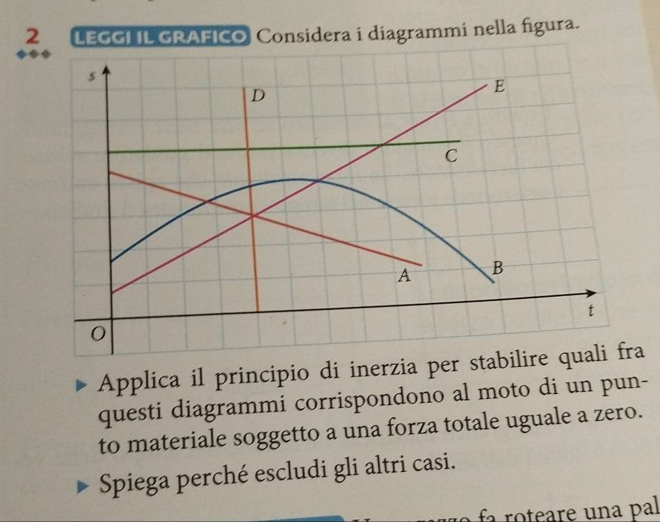 LEGGI IL GRÁFICO Considera i diagrammi nella figura. 
Applica il principio di inerzia per stabili 
questi diagrammi corrispondono al moto di un pun- 
to materiale soggetto a una forza totale uguale a zero. 
Spiega perché escludi gli altri casi. 
fa roteare una pal