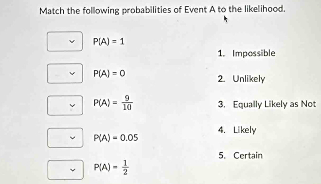 Match the following probabilities of Event A to the likelihood.
P(A)=1
1. Impossible
P(A)=0
2. Unlikely
P(A)= 9/10 
3. Equally Likely as Not 
4. Likely
P(A)=0.05
5. Certain
P(A)= 1/2 