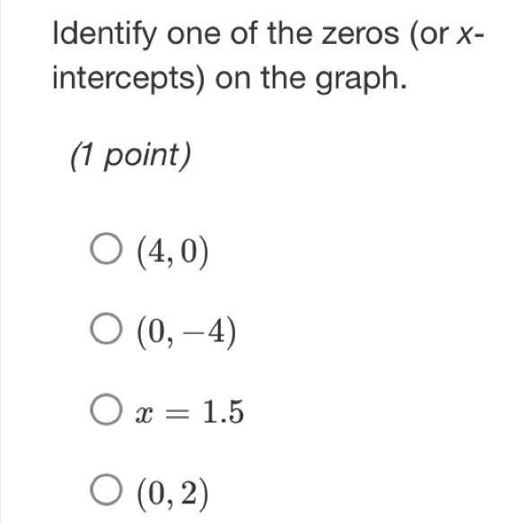 Identify one of the zeros (or x -
intercepts) on the graph.
(1 point)
(4,0)
(0,-4)
x=1.5
(0,2)