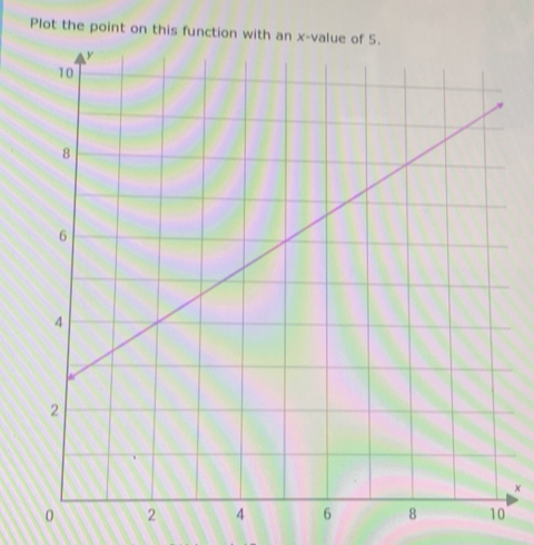 Plot the point on this function with 
×