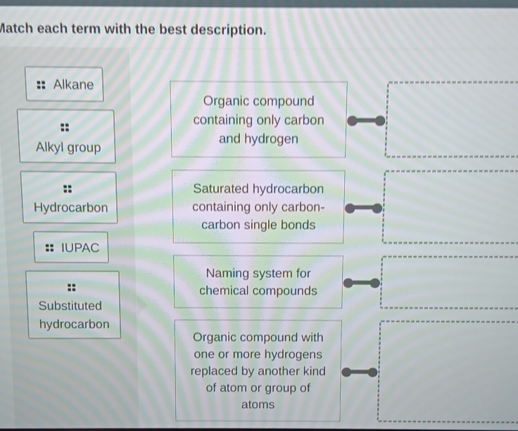 Match each term with the best description. 
Alkane 
Organic compound 
containing only carbon 
Alkyl group 
and hydrogen 
Saturated hydrocarbon 
Hydrocarbon containing only carbon- 
carbon single bonds 
IUPAC 
Naming system for 
chemical compounds 
Substituted 
hydrocarbon 
Organic compound with 
one or more hydrogens 
replaced by another kind 
of atom or group of 
atoms