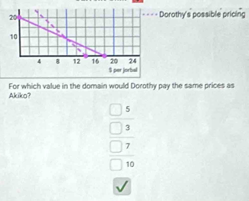 Dorothy's possible pricing
For which value in the domain would Dorothy pay the same prices as
Akiko?
5
3
7
10