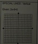 SPECIAL LINES : Vertical 
Given: 2x-6=0