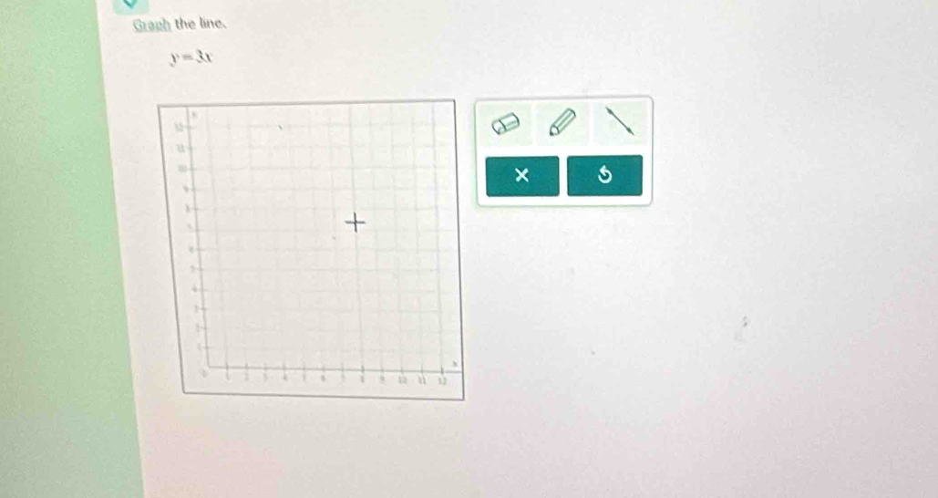 Graph the line.
y=3x
× s