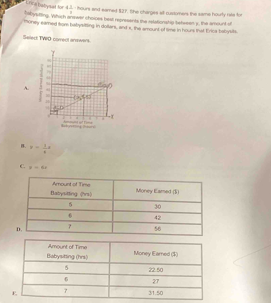 Erica babysat for 4 1/2  - hours and earned $27. She charges all customers the same hourly rate for
babysitting. Which answer choices best represents the relationship between y, the amount of
money earned from babysitting in dollars, and x, the amount of time in hours that Erica babysits.
Select TWO correct answers.
A.
B. y= 1/6 x
C. y=6x
