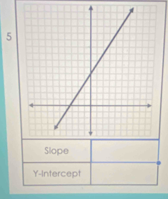 Slope 
Y-Intercept