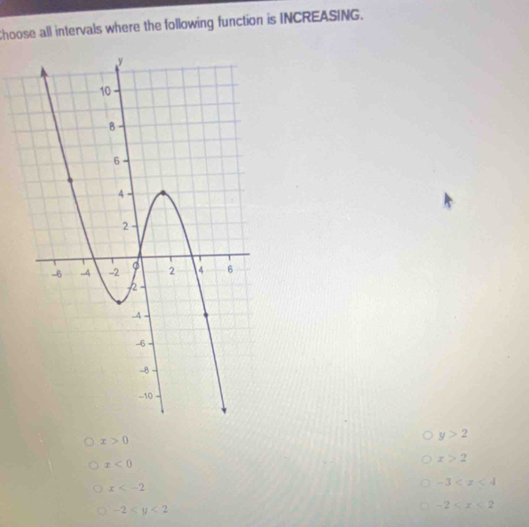 Choose all intervals where the following function is INCREASING.
x>0
y>2
x<0</tex>
x>2
x
-3
-2
-2