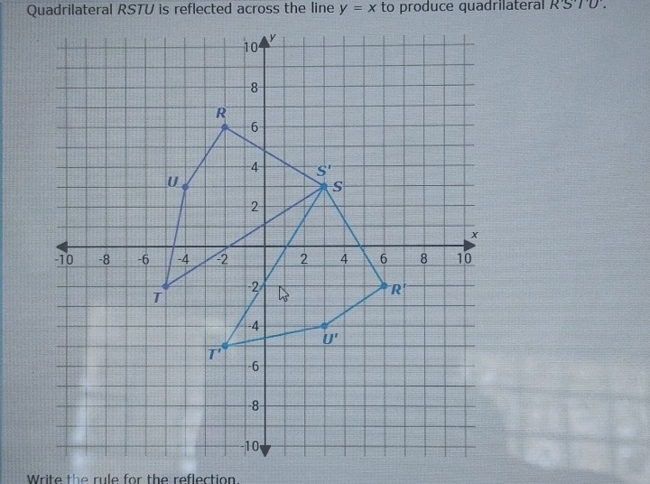 Quadrilateral RSTU is reflected across the line y=x to produce quadrilateral R'S'TU.
Write the rule for the reflection