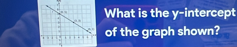 r(x)
What is the y-intercept
of the graph shown?