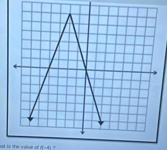 at is the value of f(-4) ?