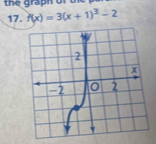 the graph of the p
17. f(x)=3(x+1)^3-2