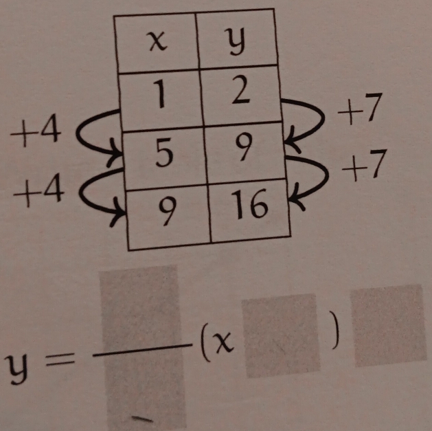 +7
+4
+7
+4
y= □ /□  (x
