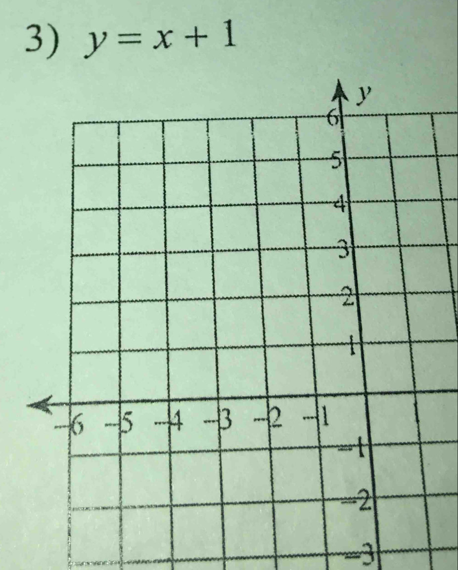 y=x+1
-3