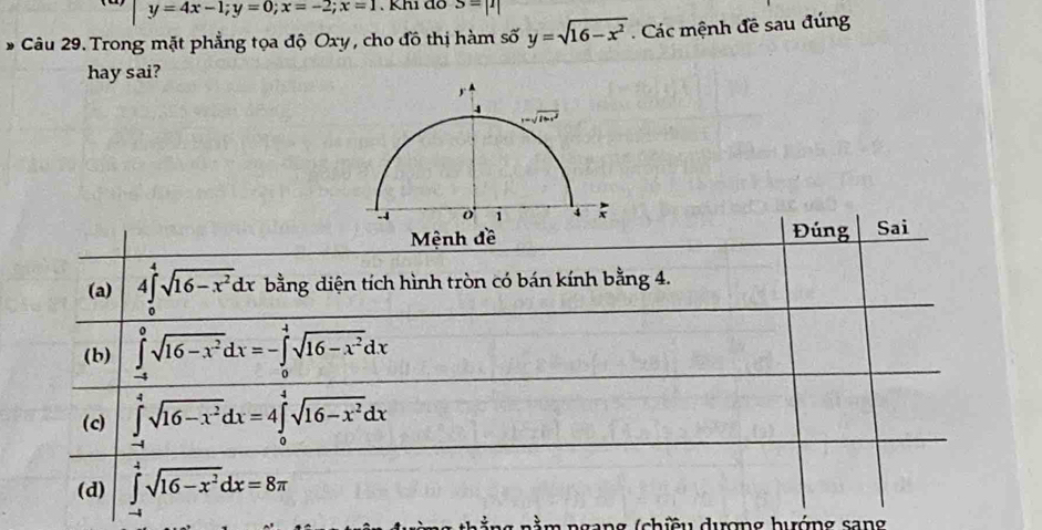 y=4x-1;y=0;x=-2;x=1 Khi đô S=|1
* Câu 29. Trong mặt phẳng tọa độ Oxy, cho đồ thị hàm số y=sqrt(16-x^2). Các mệnh đề sau đúng
hay sai?
nằm ngang (chiều dượng hướng sang