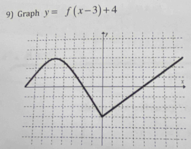 Graph y=f(x-3)+4