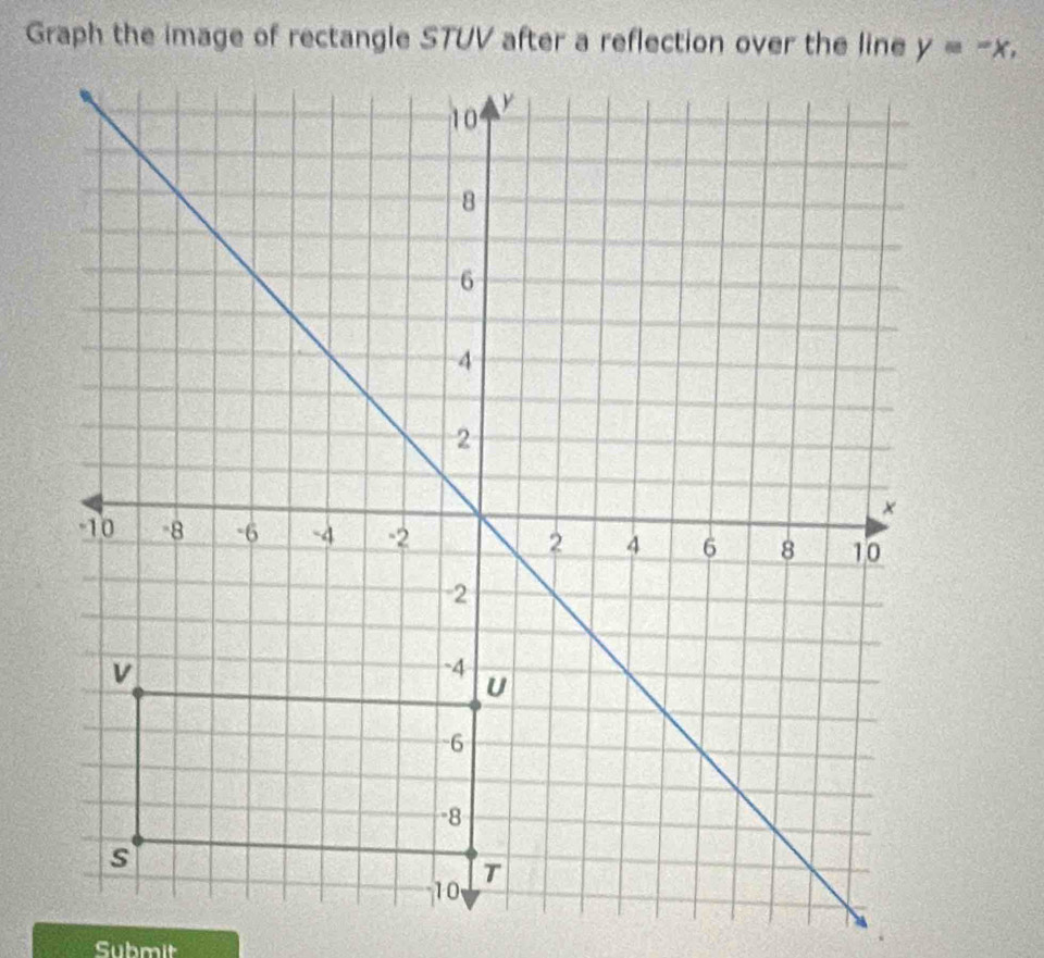 y=-x, 
Submit